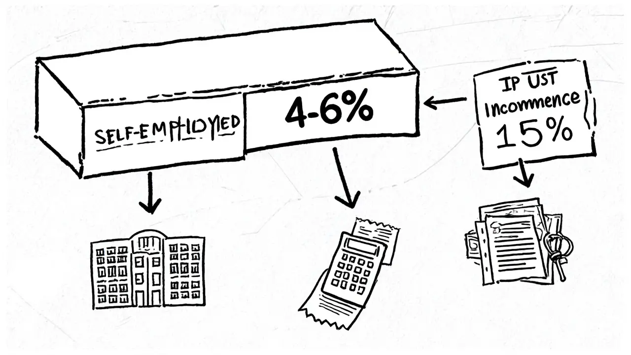 Сравнительная таблица налоговых режимов для сдачи квартиры в виде иллюстрации.