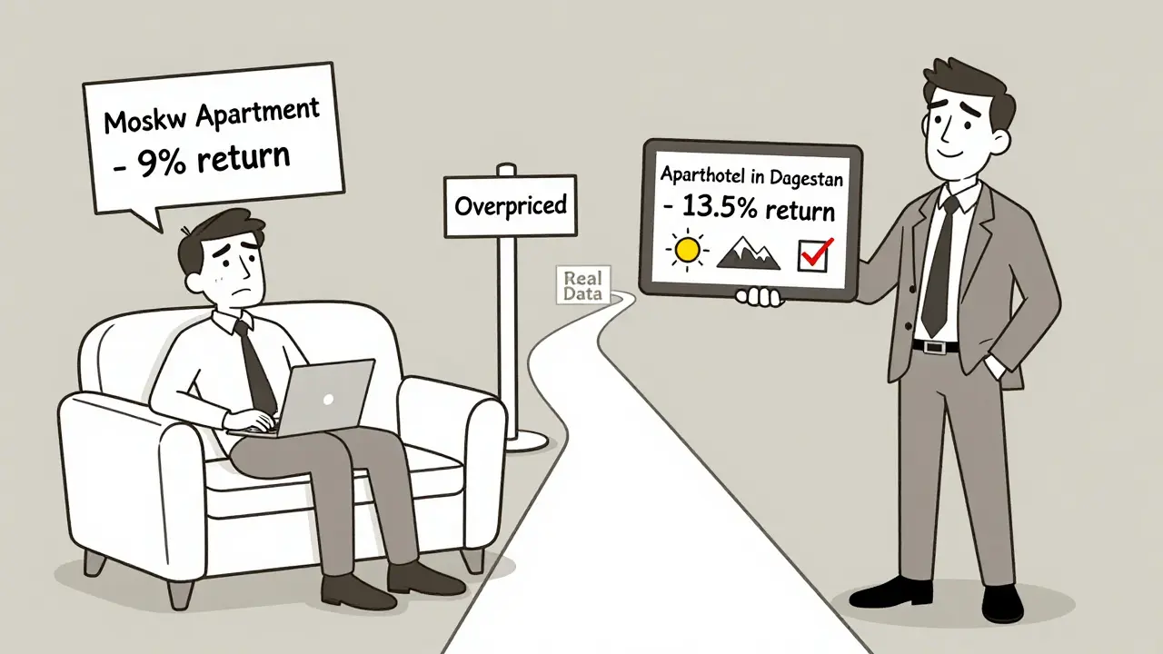 Сравнение доходности квартиры в Москве и апарт-отеля в Дагестане с путевыми знаками.