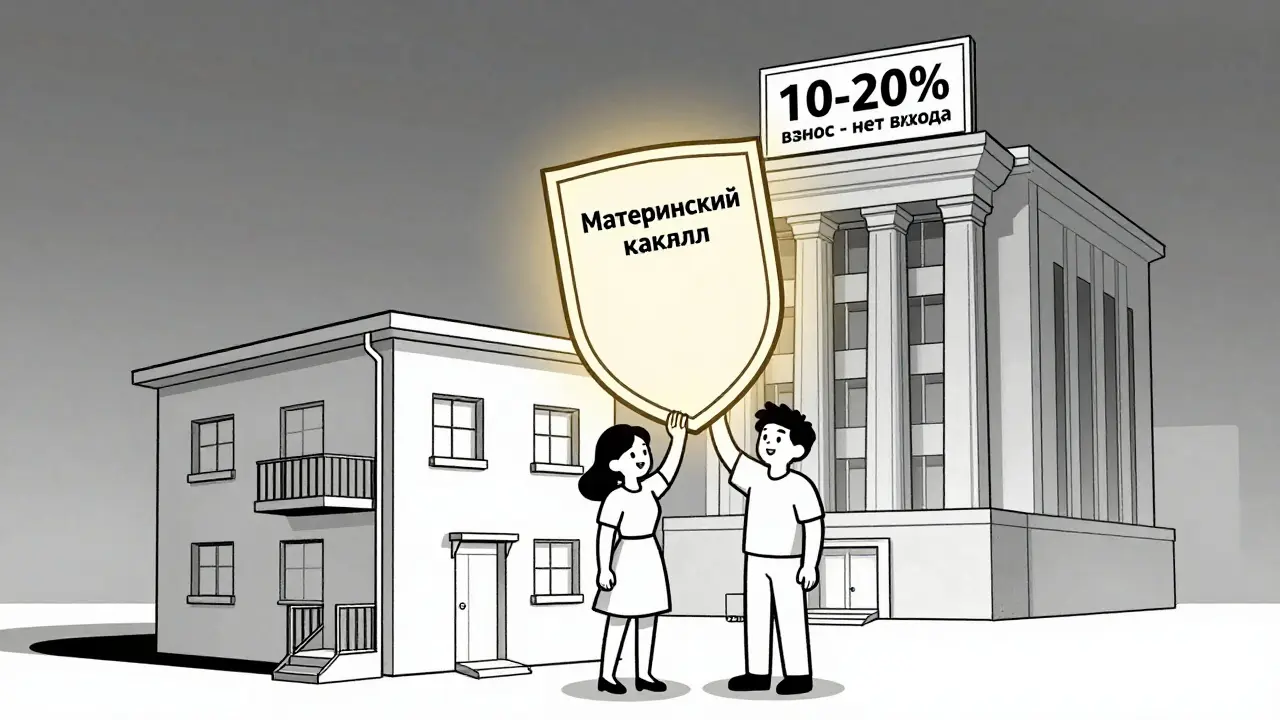 Ипотека без первоначального взноса в 2025 году: реально ли получить и какие есть альтернативы