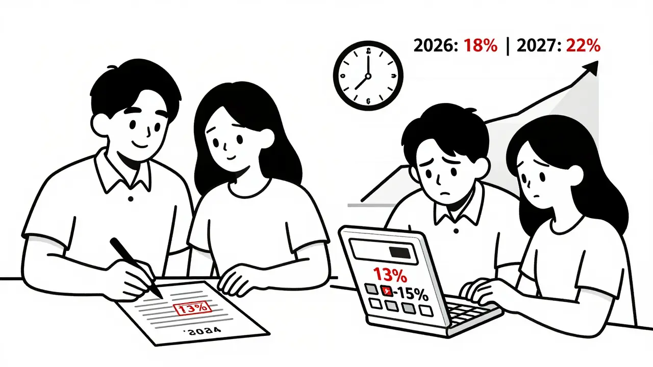 Два сценария: дарение в 2024 с 13% налогом и в 2025 с прогрессивной шкалой, растущий график налогов до 22%.