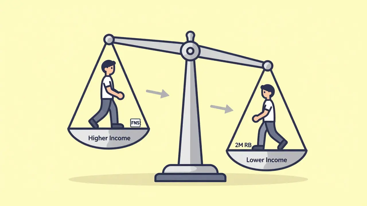 Распределение налогового вычета между супругами по доходам