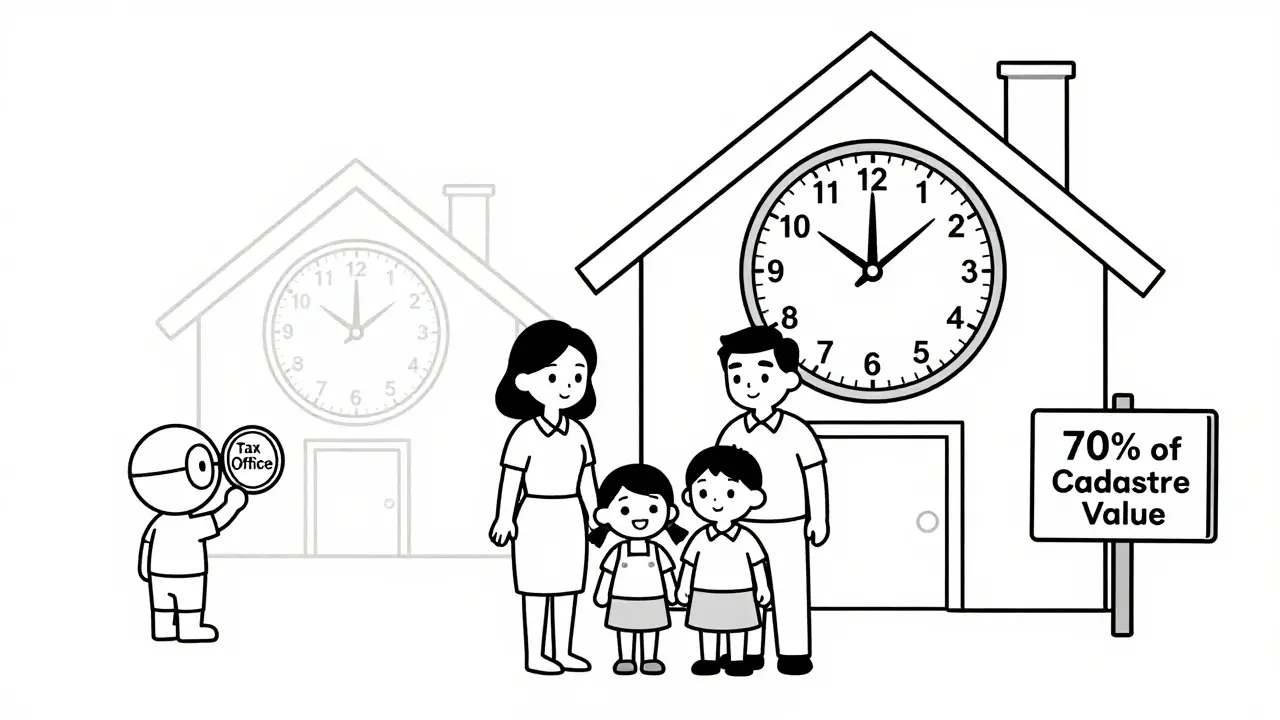 Семья перед домом с таймером 5 лет, рядом — дом с таймером 3 года, надпись о кадастровой стоимости.